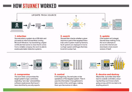 13 virus máy tính nguy hiểm nhất thời đại