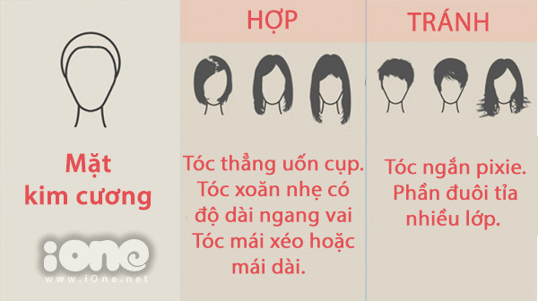 cach-chon-kieu-toc-chun-cho-tung-dang-mat-4
