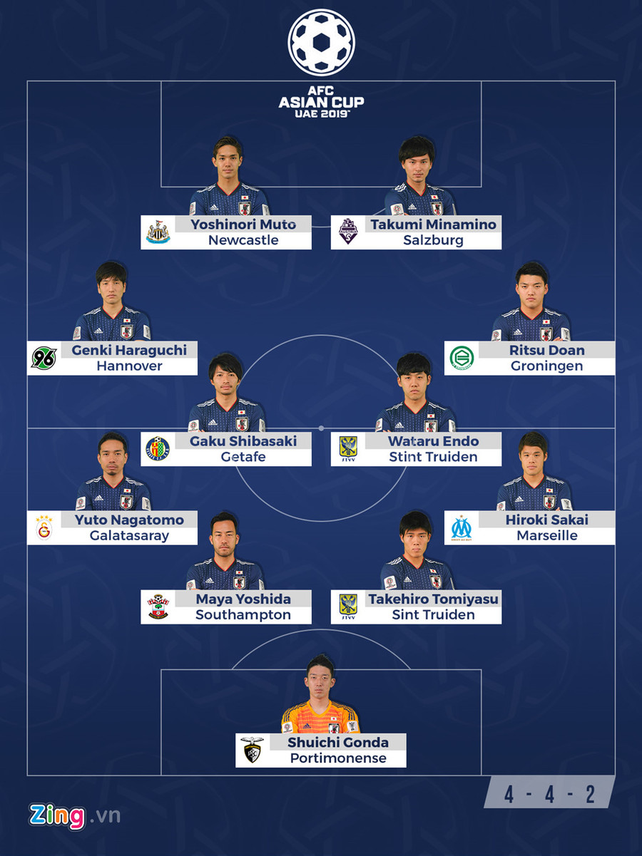 Nhat Ban - doi thu cua Viet Nam tai tu ket Asian Cup manh co nao? hinh anh 6