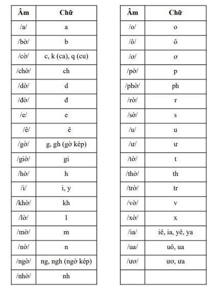 GS Nguyễn Minh Thuyết: Cách đánh vần "lạ" không liên quan đến SGK phổ thông mới ảnh 1 GS Nguyễn Minh Thuyết: Cách đánh vần "lạ" không liên quan đến SGK phổ thông mới ảnh 1