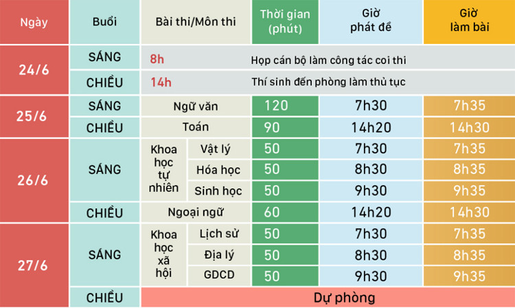 Lịch thi THPT quốc gia 2019. Đồ họa:Việt Chung Lịch thi THPT quốc gia 2019. Việt hóa: Việt Chung