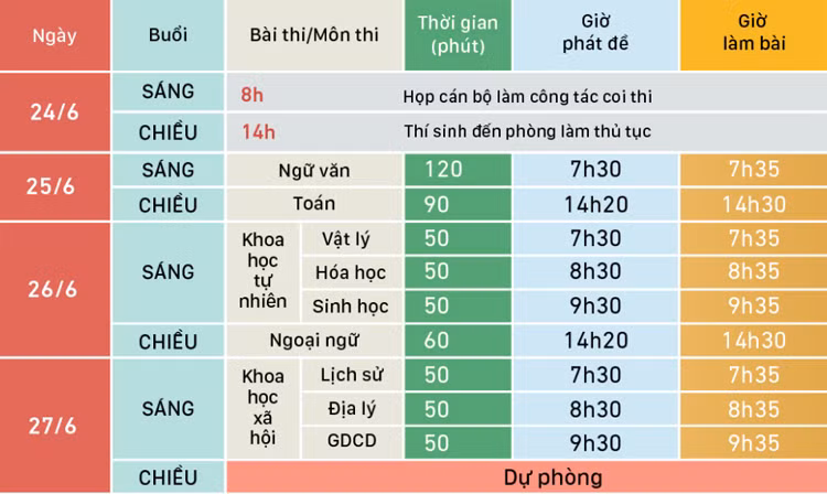 Lịch thi THPT quốc gia 2019. Việt hóa: Việt Chung
