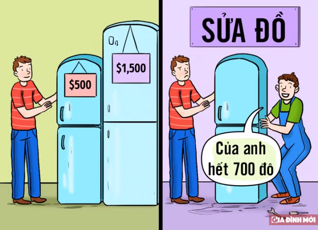 10 tình huống và hiệu ứng tâm lý khiến bạn dại dột phí tiền khi mua sắm 7