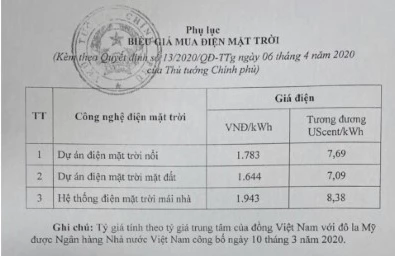 Giá điện mặt trời.