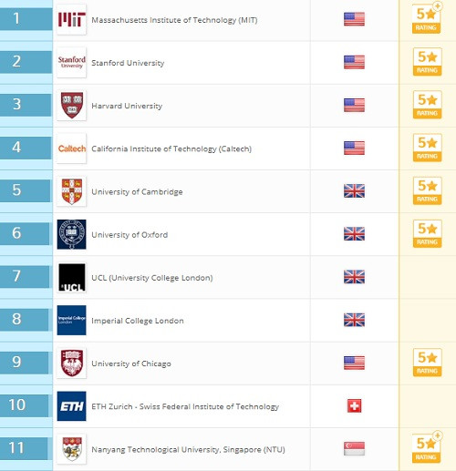 vi-sao-singapore-co-dai-hoc-thuoc-top-dau-the-gioi