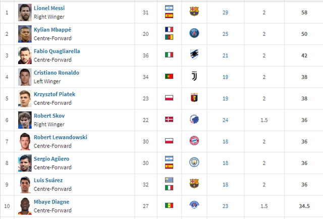 top 10 giay vang.png