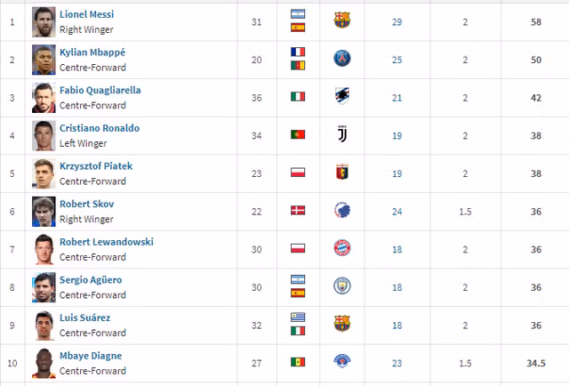 top 10 giay vang.png