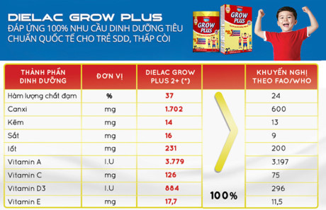Vinamilk Dielac Grow Plus mới cho trẻ suy dinh dưỡng thấp còi, biếng ăn - Ảnh 3 Vinamilk Dielac Grow Plus moi cho tre suy dinh duong thap coi, bieng an - Anh 3