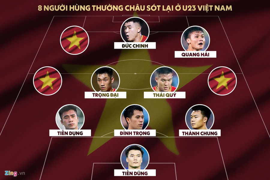 8 cái tên của U23 Việt Nam còn lại sau chung kết U23 châu Á 2018.