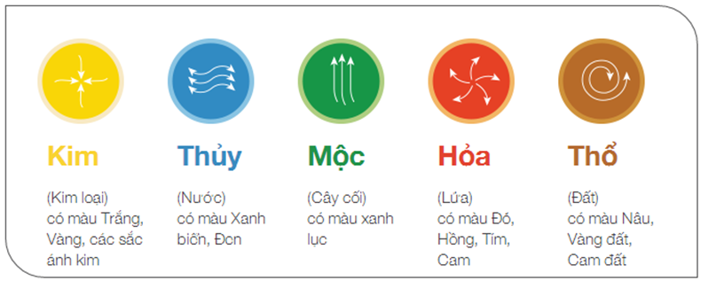 Mệnh Thủy hợp màu gì để gọi thần may mắn, sự nghiệp hanh thông-1