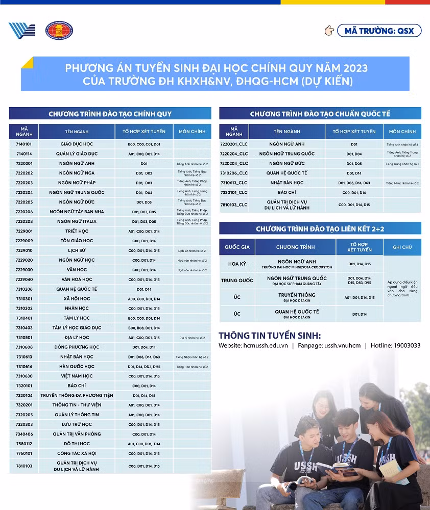 Chi tiết các ngành học của Trường ĐH KHXH&amp;NV- ĐHQG TPHCM