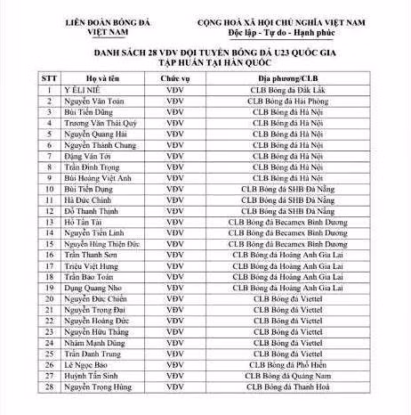 Thầy Park công bố danh sách U23 Việt Nam dự VCK U23 châu Á 2020