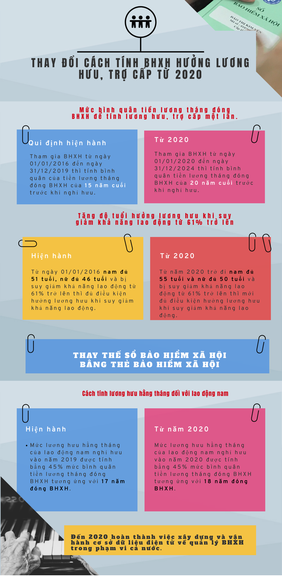 thay doi cach tinh bhxh huong luong huu, tro cap tu 2020 hinh 1