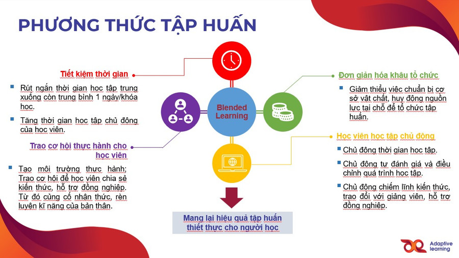 Tính ưu việt của phương thức tập huấn. Tính ưu việt của phương thức tập huấn.