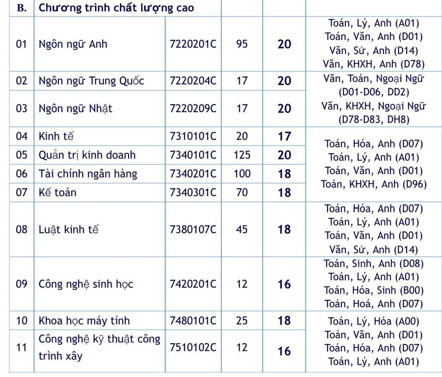 Điểm sàn xét tuyển từng ngành vào ĐH Mở TP.HCM. Điểm sàn xét tuyển từng ngành vào ĐH Mở TP.HCM.