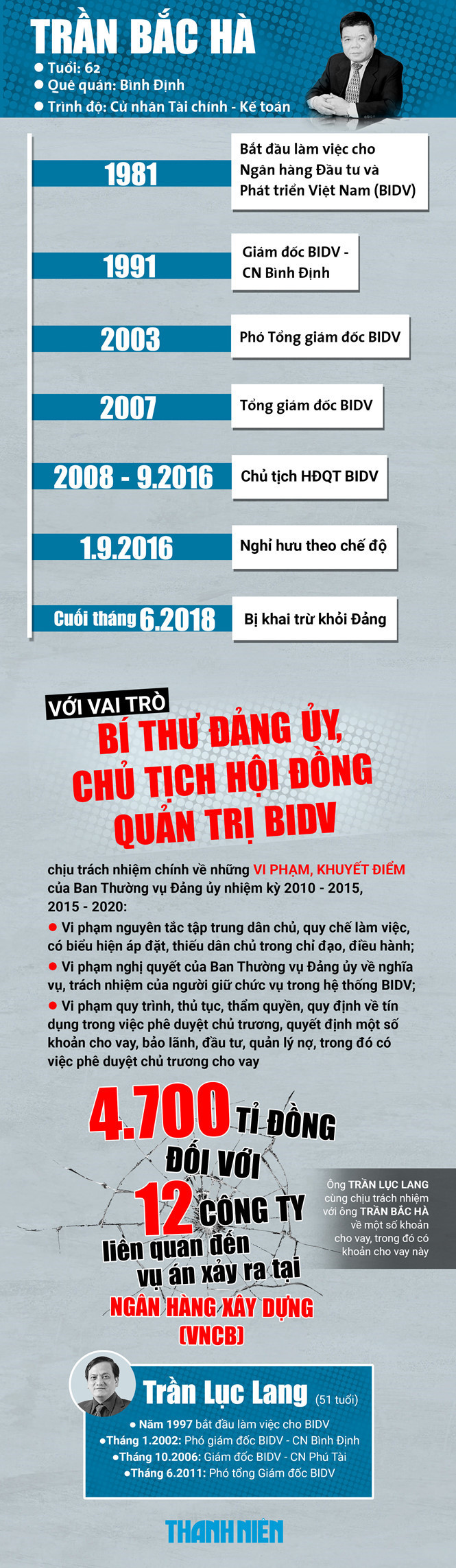 Phong tỏa tài khoản ngân hàng của con gái ông Trần Bắc Hà - ảnh 3
