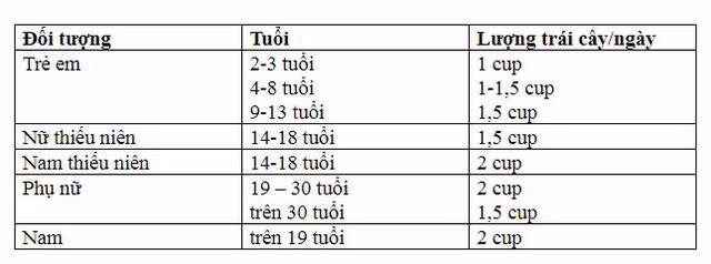 Ăn quá nhiều trái cây có thể gây đái tháo đường týp 2 không? ảnh 2