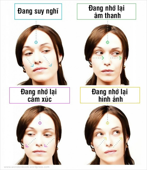  Nhìn vào cách đánh mắt, bạn có thể biết một người đang nói thật hay nói dối. Chẳng hạn, nếu bạn hỏi đối phương 1 câu hỏi về chuyện đã xảy ra mà mắt người đó hướng về phía dưới bên trái thì rất có thể đối phương đang nghĩ ra lời nói dối 