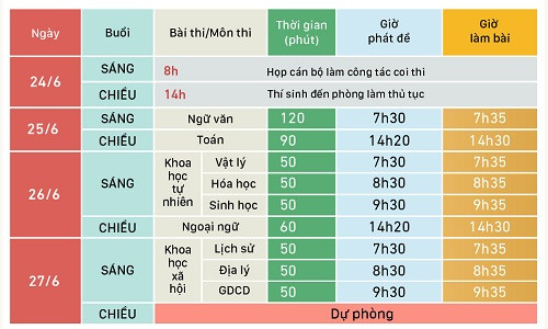 Lịch thi THPT quốc gia năm 2019 (Click vào hình để xem các mốc thời gian quan trọng). Đồ họa: Việt Chung Lịch thi THPT quốc gia năm 2019 (Click vào hình để xem các mốc thời gian quan trọng). Đồ họa: Việt Chung