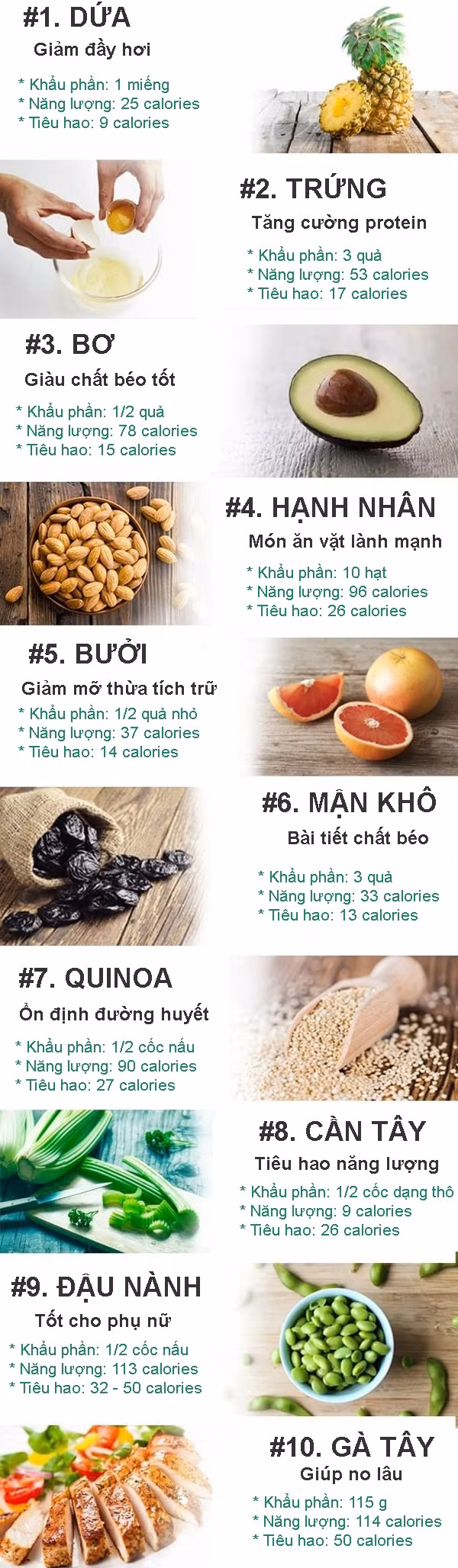 10 thực phẩm giúp tiêu mỡ bụng nhanh ảnh 1