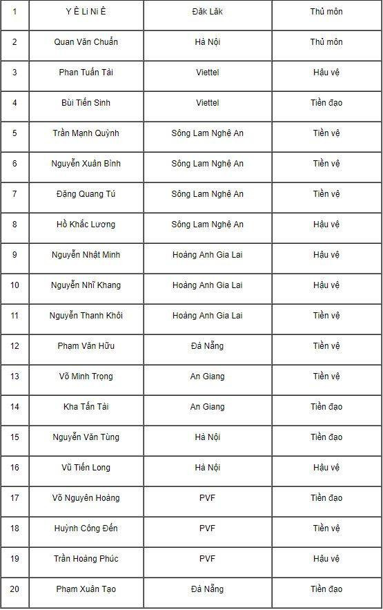 Danh sách U18 Việt Nam.