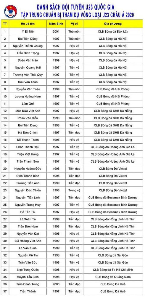 Dàn binh khủng U23 Việt Nam hội quân cho vòng loại U23 châu Á 2020 ảnh 3
