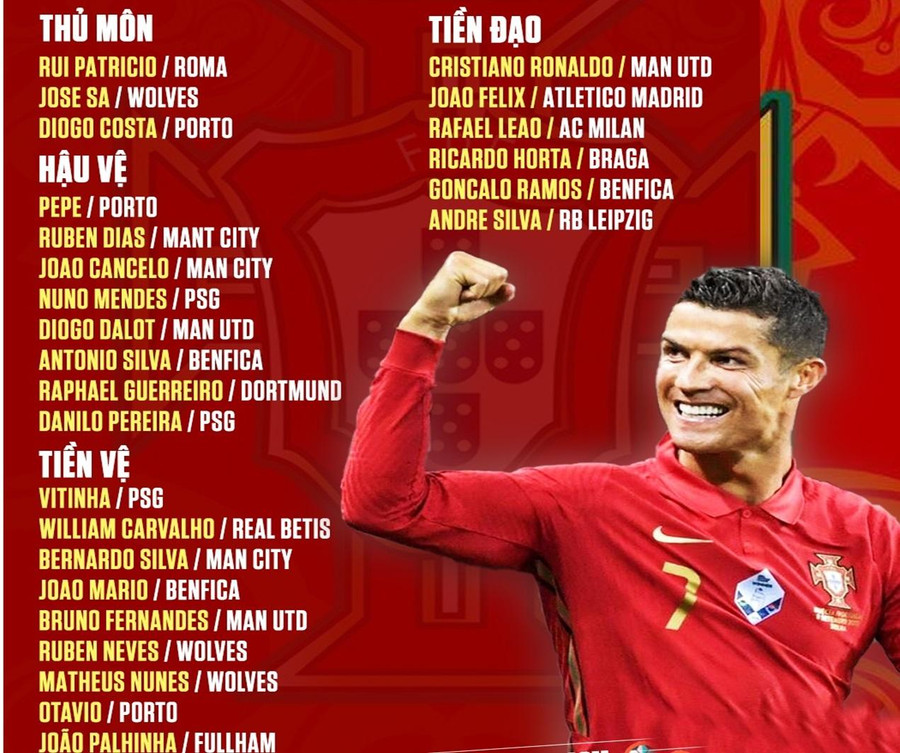 Danh sách tuyển Bồ Đào Nha tham dự World Cup 2022.