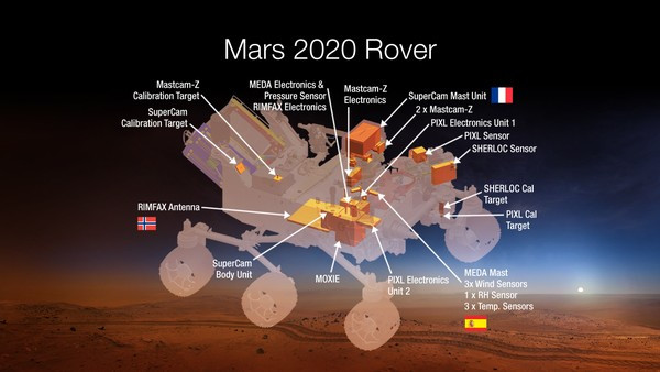 Thiết kế robot tự hành Mars Rover 2020