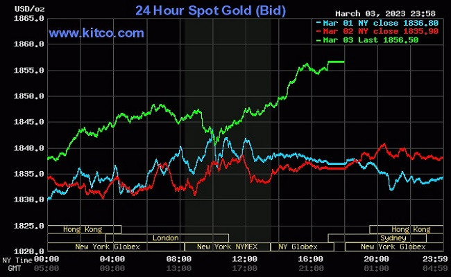 Biểu đồ giá vàng thế giới trong 24 giờ qua.