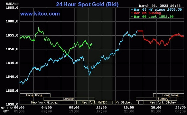 Giá vàng thế giới hôm nay 7/3 tiếp đà giảm giá