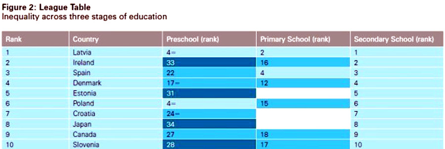 Bảng xếp hạng mới nhất theo báo cáo khảo sát của UNICEF Bảng xếp hạng mới nhất theo báo cáo khảo sát của UNICEF