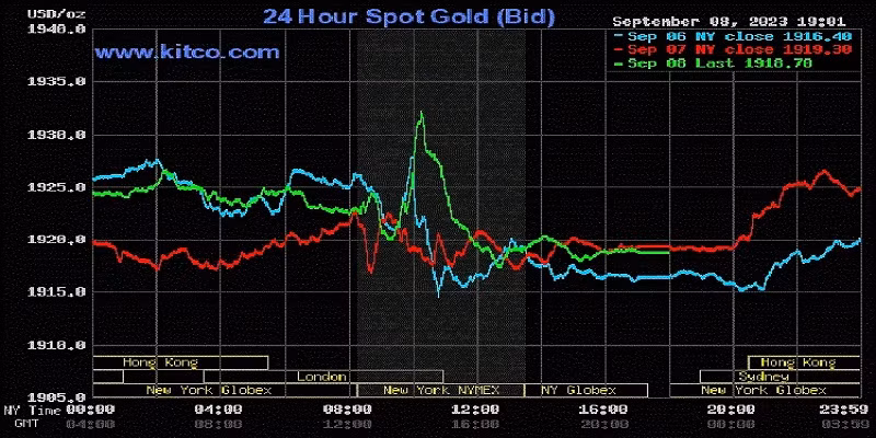 Giá vàng thế giới tiếp tục chiều giảm.
