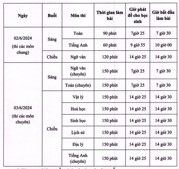 Lịch thi vào lớp 10 Tuyên Quang năm học 2024 - 2025