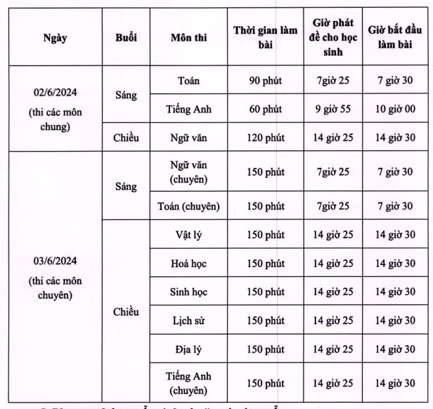 Lịch thi vào lớp 10 Tuyên Quang năm học 2024 - 2025