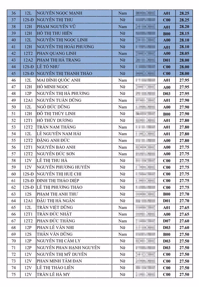 Hà Tĩnh: "Mưa" điểm 10 kỳ thi tốt nghiệp THPT 2020 ảnh 2