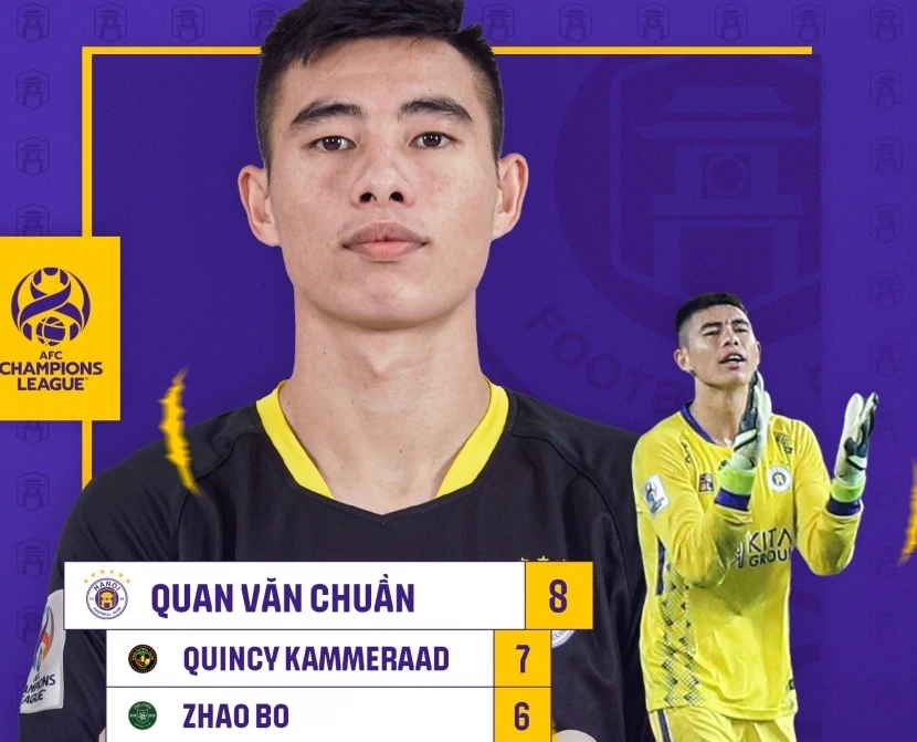 Quan Văn Chuẩn được AFC vinh danh.