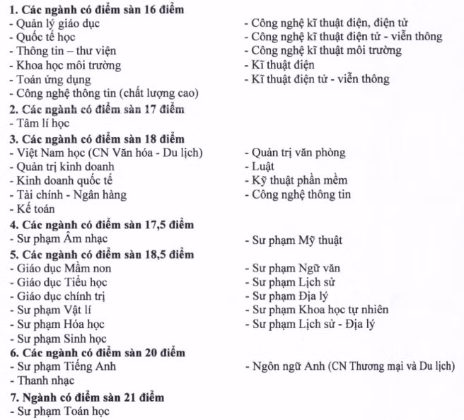 Điểm sàn xét tuyển các ngành học vào ĐH Sài Gòn