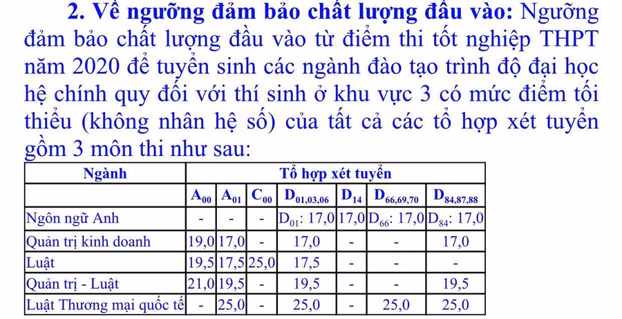 Trường ĐH Luật TP.HCM công bố điểm sàn xét tuyển điểm thi THPT ảnh 1