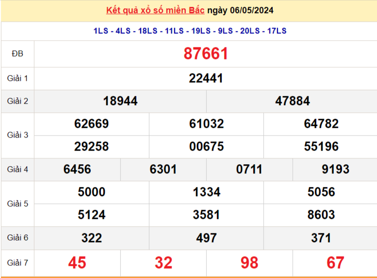 XSMB 6/5, Kết quả xổ số miền Bắc hôm nay 6/5/2024, xổ số miền Bắc 6 tháng 5, trực tiếp XSMB 6/5 XSMB 6/5, Kết quả xổ số miền Bắc hôm nay 6/5/2024, xổ số miền Bắc 6 tháng 5, trực tiếp XSMB 6/5