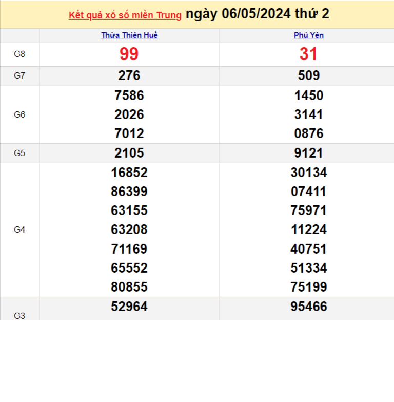 Kết quả Xổ số miền Trung ngày 6/5/2024, KQXSMT ngày 6 tháng 5, XSMT 6/5, xổ số miền Trung hôm nay Kết quả Xổ số miền Trung ngày 6/5/2024, KQXSMT ngày 6 tháng 5, XSMT 6/5, xổ số miền Trung hôm nay