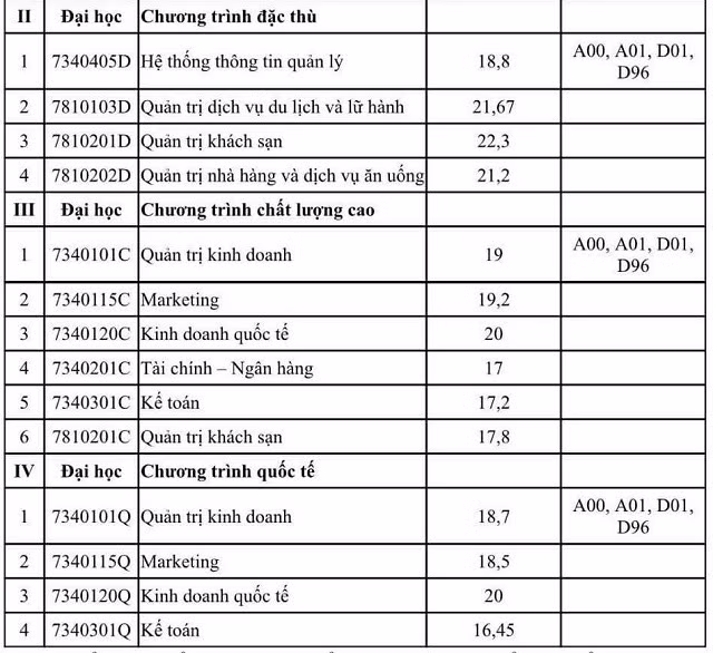 Điểm chuẩn cụ thể từng ngành vào UFM