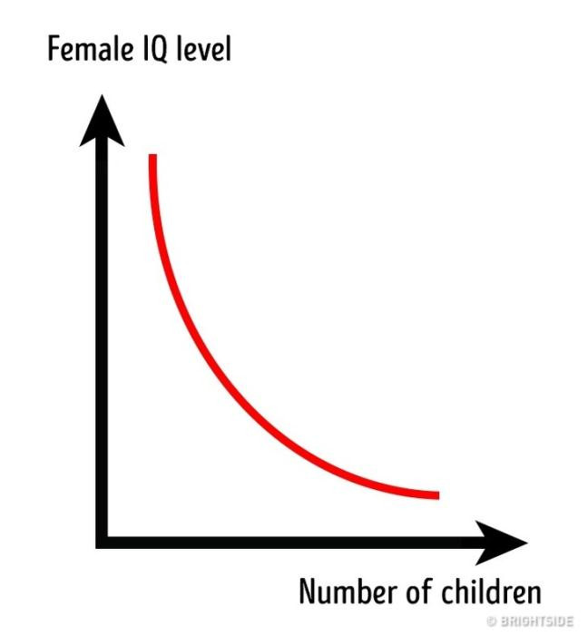 6 su that thu vi ve phu nu ma chinh phai dep phai kinh ngac