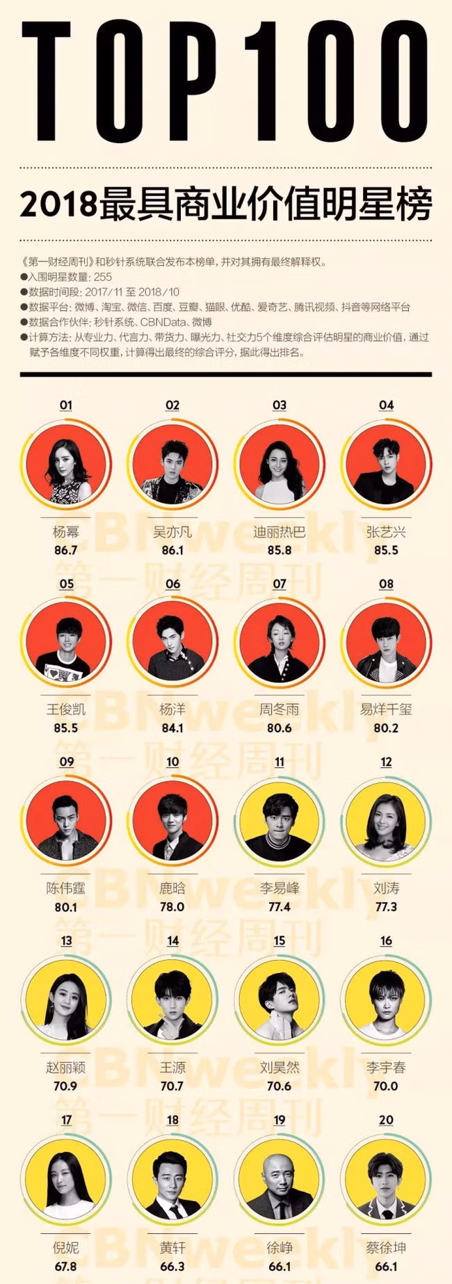 Choáng với khối tài sản “siêu khủng” của nữ hoàng quảng cáo Dương Mịch - Ảnh 2.