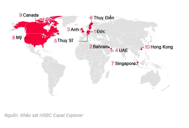 Theo báo cáo thường niên HSBC Expart Explorer mới công bố, 5 quốc gia và vùng lãnh thổ tốt nhất để sống và làm việc cho người nước ngoài đều nằm ở châu Âu và Trung Đông. Khảo sát này được thực hiện với 22.318 người nước ngoài đang làm việc tại 163 quốc gia trên thế giới, dựa trên các tiêu chí như cân bằng cuộc sống/công việc, triển vọng thu nhập và cơ hội phát triển nghề nghiệp. Ngoài ra, có mặt trong top 10 còn có một số nơi tại châu Á và Bắc Mỹ - như Mỹ, Canada, Hong Kong. Singapore giảm một bậc, ra khỏi top 5 của danh sách này. Dau la noi lam viec tot nhat cho nguoi nuoc ngoai nam 2019? hinh anh 1