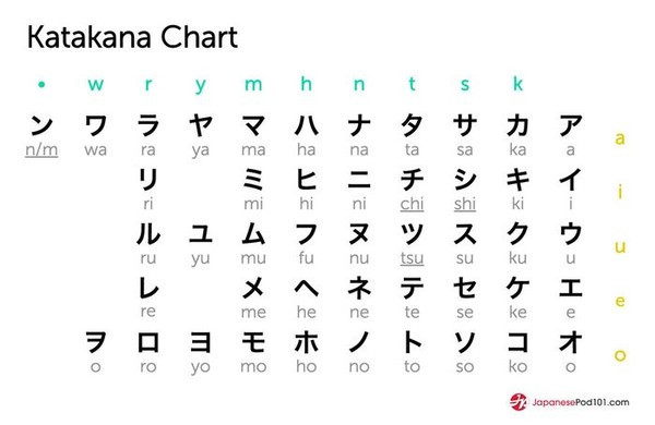 Tiếng Việt bất ngờ lọt top 10 ngôn ngữ "khó nuốt" nhất trên toàn thế giới ảnh 4 Cùng với tiếng Trung, tiếng Nhật cũn thuộc hệ chữ tượng hình.