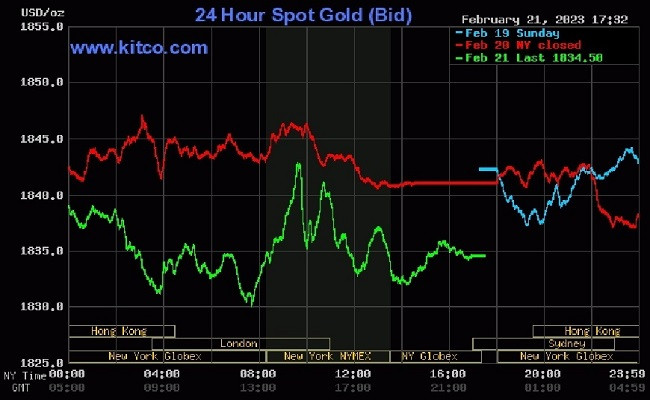 Giá vàng thế giới hôm nay tiếp tục giảm nhẹ.