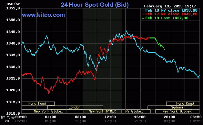 Biểu đồ giá vàng thế giới hôm nay 20/2/2023. Biểu đồ giá vàng thế giới hôm nay 20/2/2023.
