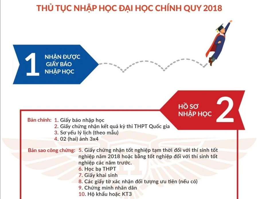 HIU tặng học bổng “khủng” cho tân Thủ khoa 2018