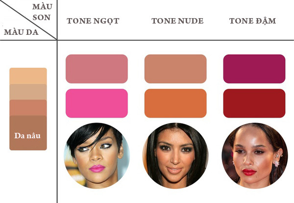 Nếu có làn da nâu, bạn nên chọn màu hồng sáng, nude cam hoặc đỏ nâu.