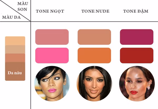 Nếu có làn da nâu, bạn nên chọn màu hồng sáng, nude cam hoặc đỏ nâu.